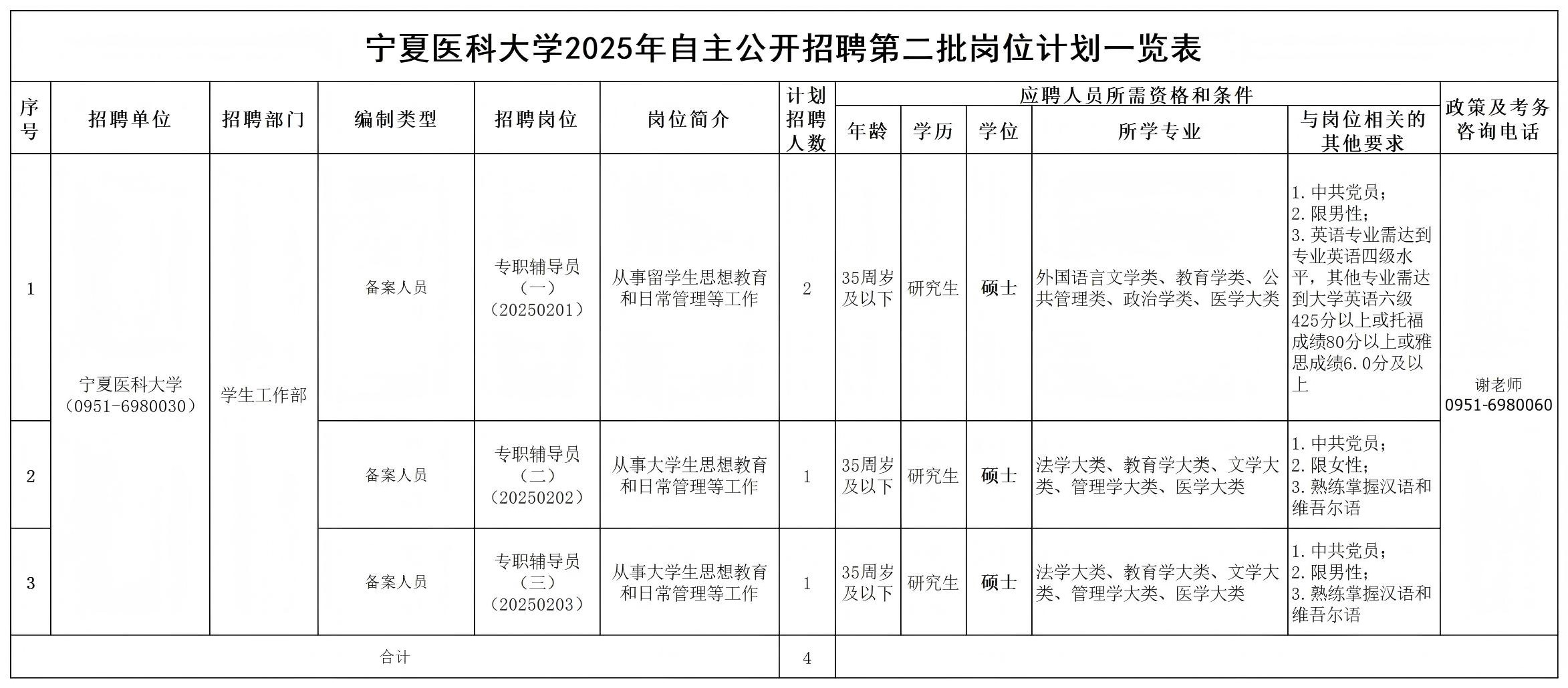 宁夏医科大学2025年第二批自主公开招聘岗位计划一览表.jpg