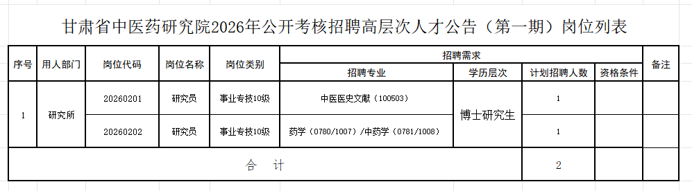 中研院岗位列表