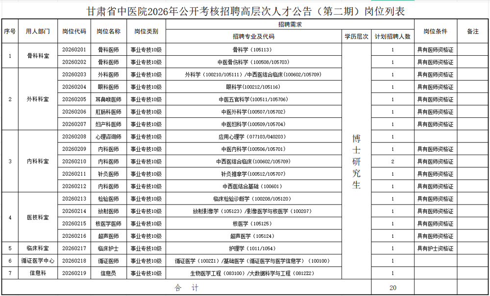 医院招聘计划(第二期) 医院招聘计划(第二期)